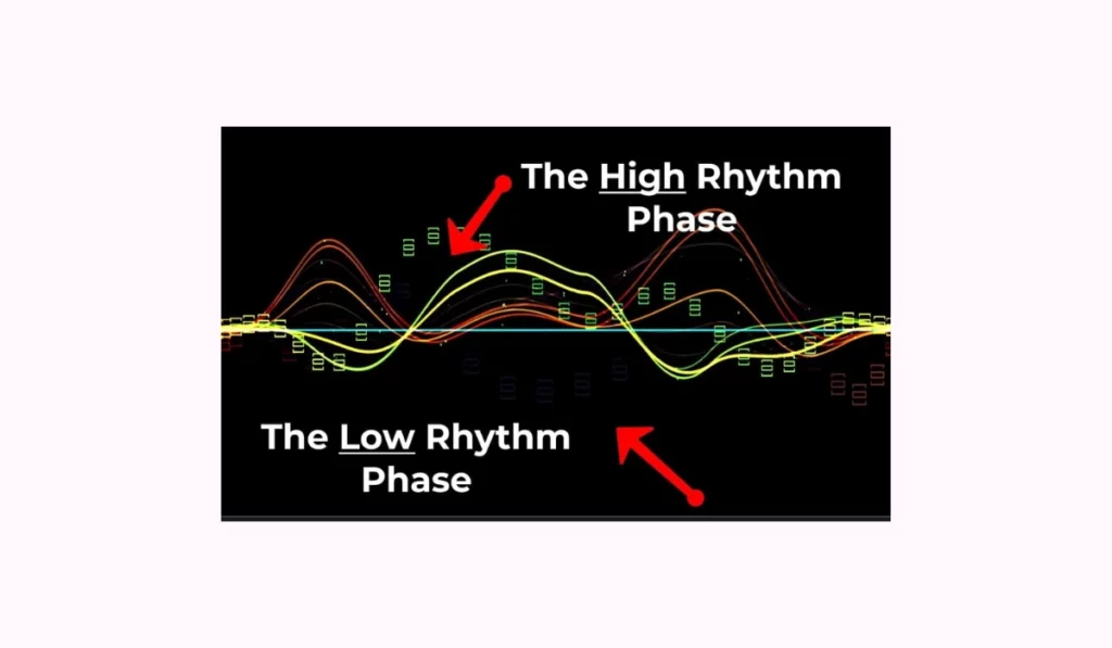 combination of two wealth rhythm sound frequencies
